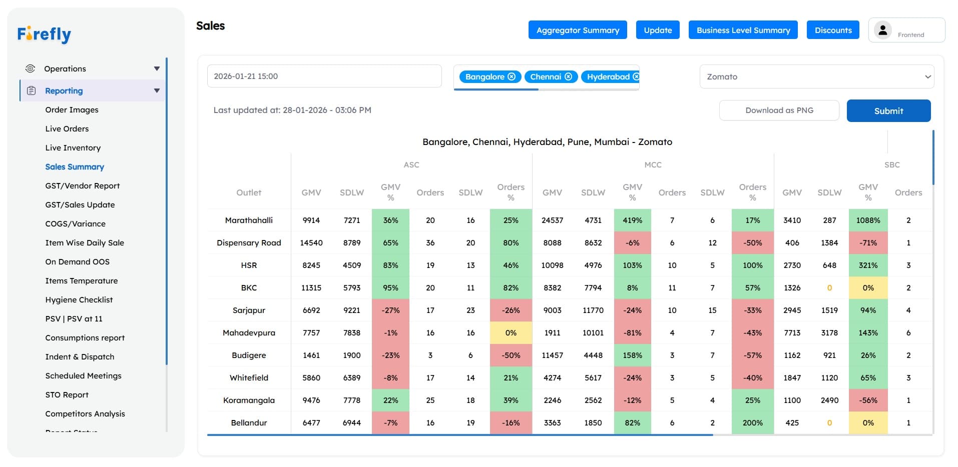 Cloud Kitchen Web Interface 4